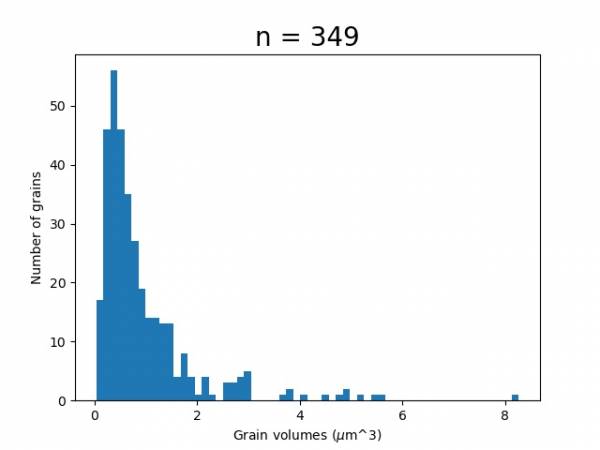 Histogram example