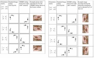 Fig. 2: Example for the 8 possible orientations of a 2D image